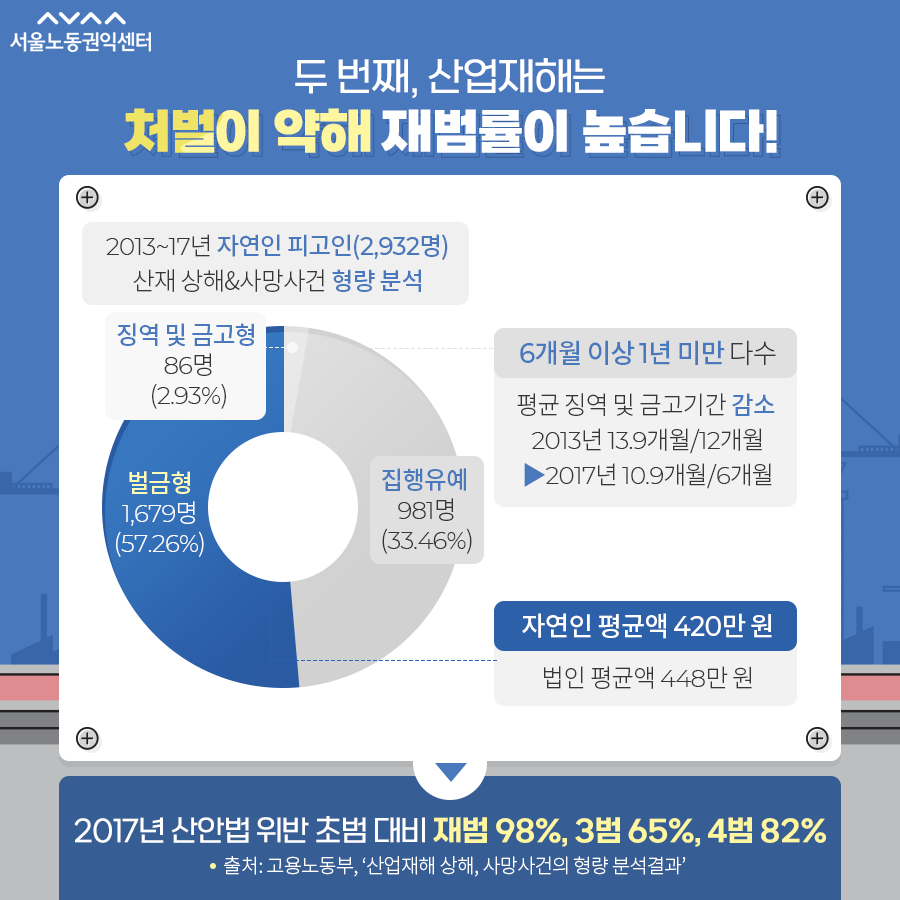 서울노동권익센터_중대재해처벌법_05.png
